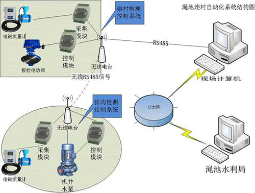 黄瓜视频APP6系统