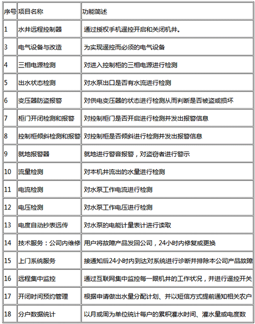 农业黄瓜视频APP6