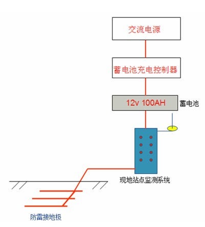 黄瓜视频APP6系统